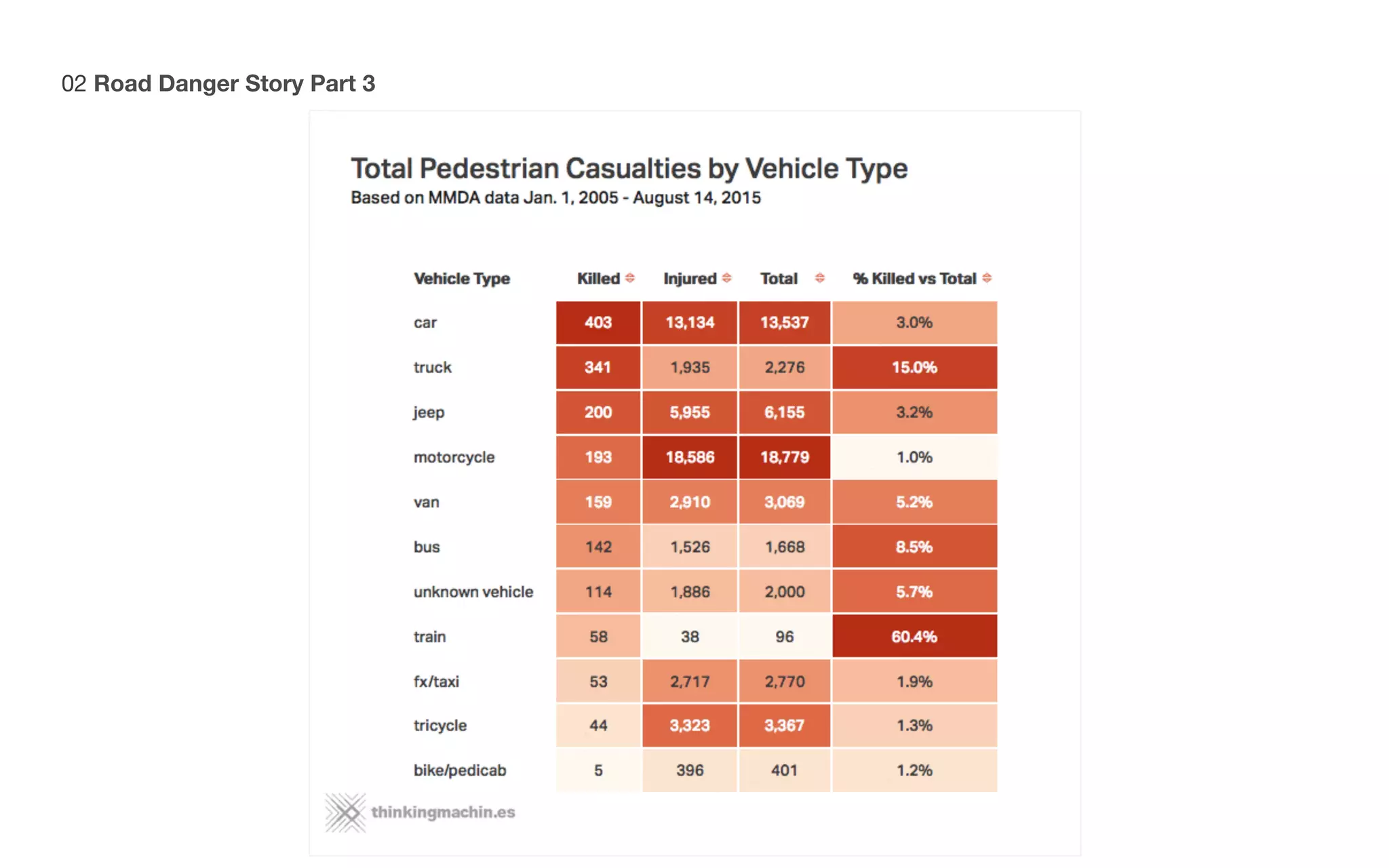 02 Road Danger Story Part 3
 