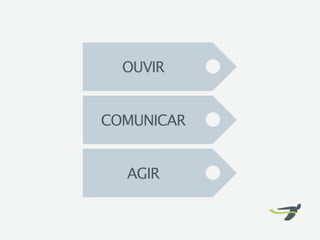OUVIR


COMUNICAR


  AGIR
 