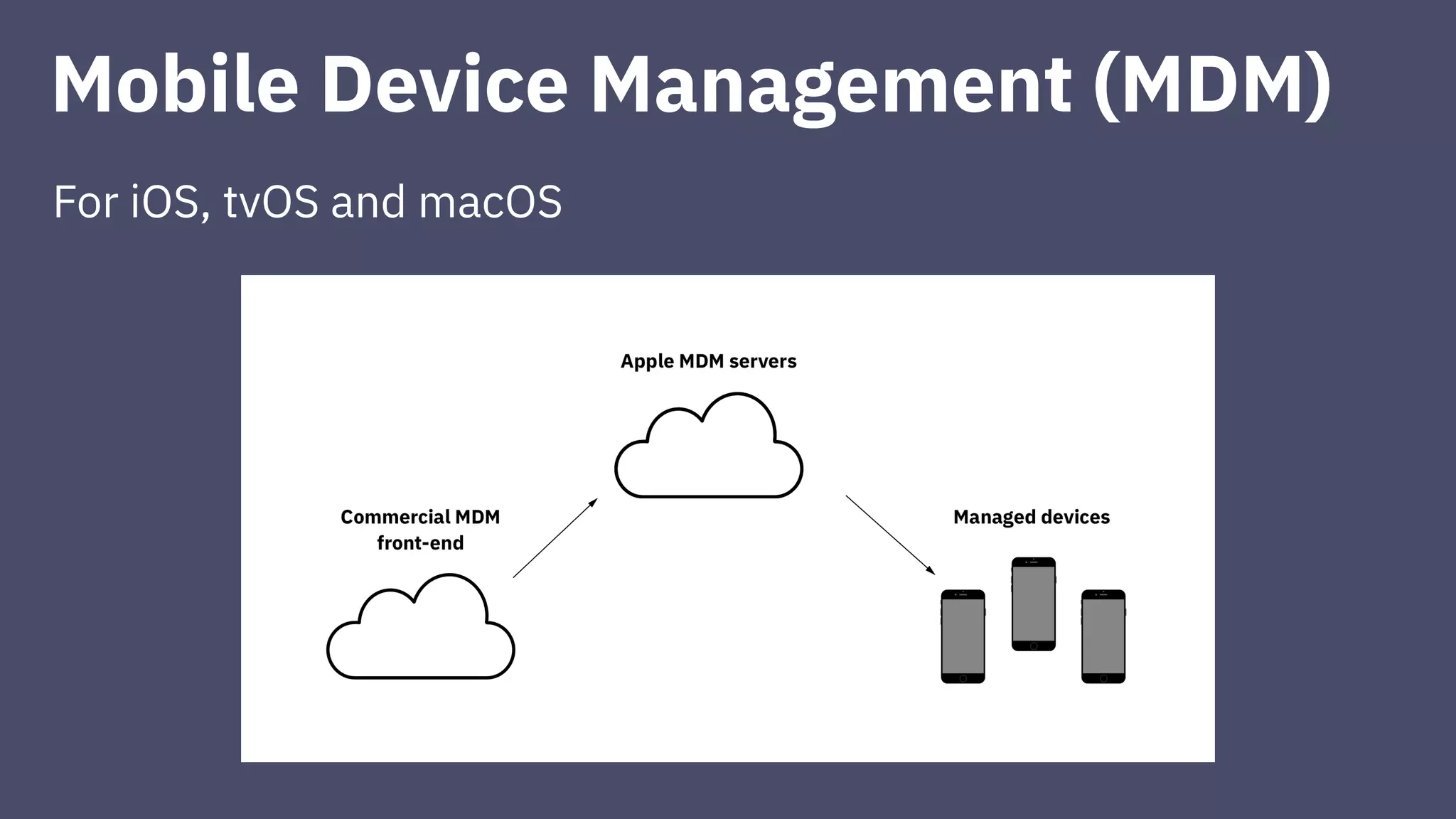 Kiosk Applications and Apple Mobile Device Management (MDM) | PPT ...