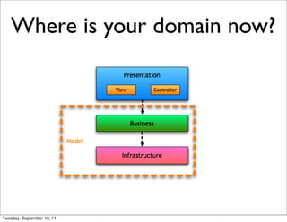 Where is your domain now?




Tuesday, September 13, 11
 