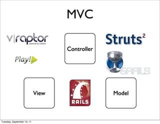 MVC

                                   Controller




                            View                Model



Tuesday, September 13, 11
 
