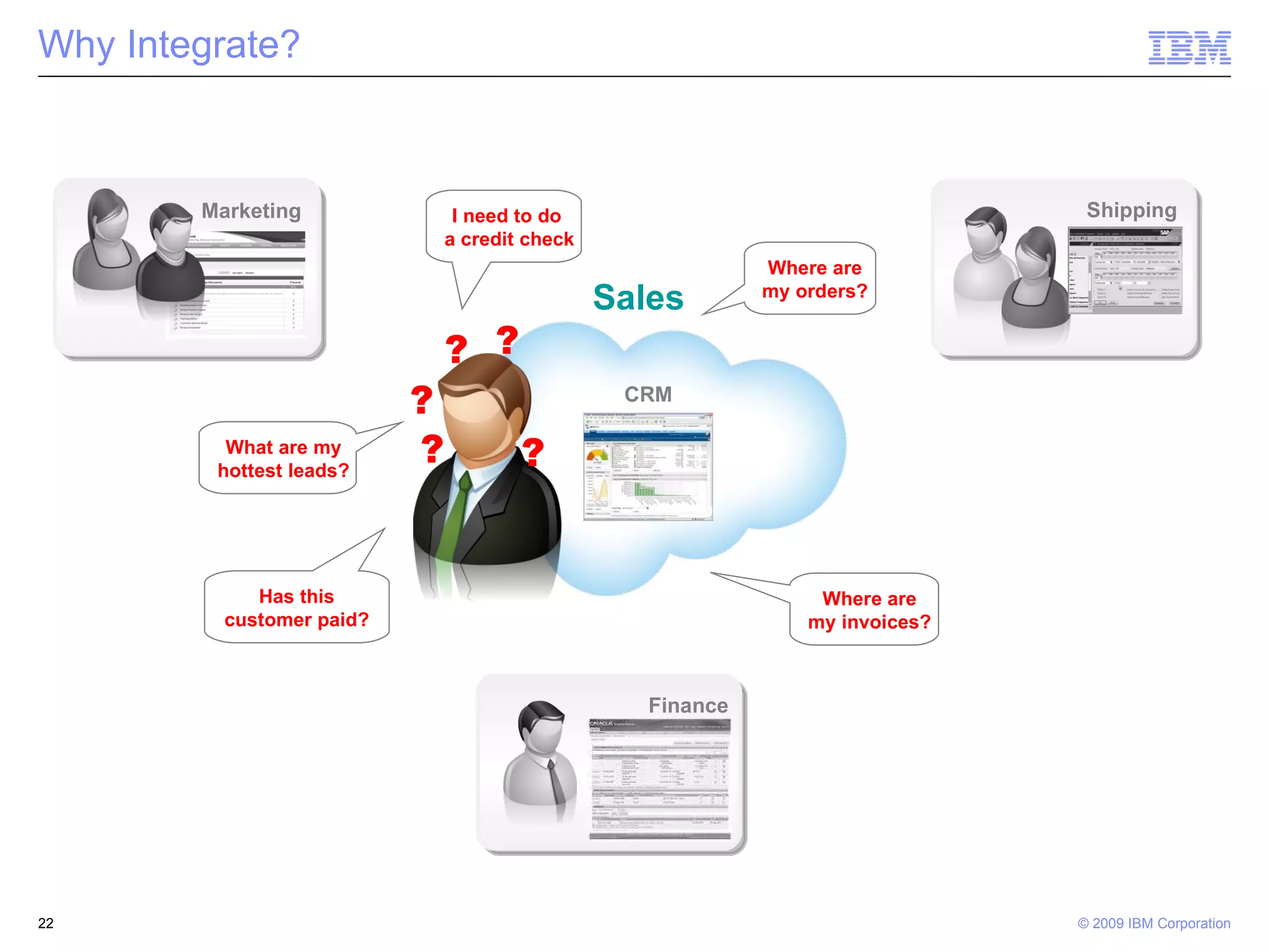 Why Integrate? Sales CRM Marketing Shipping Finance What are my hottest leads? ? Where are my orders? ? Has this customer paid? ? I need to do  a credit check ? Where are my invoices? ? 