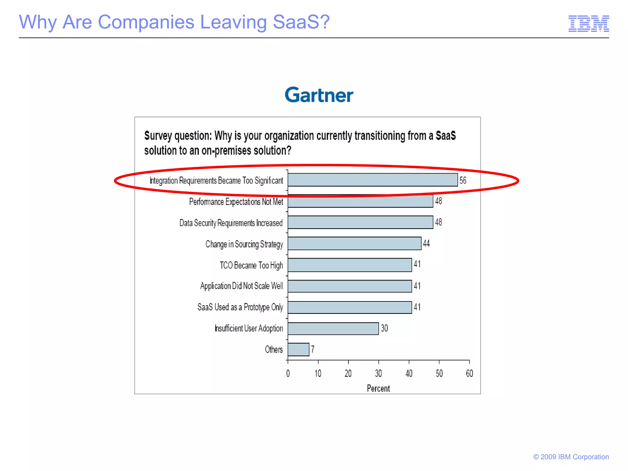 Why Are Companies Leaving SaaS? 