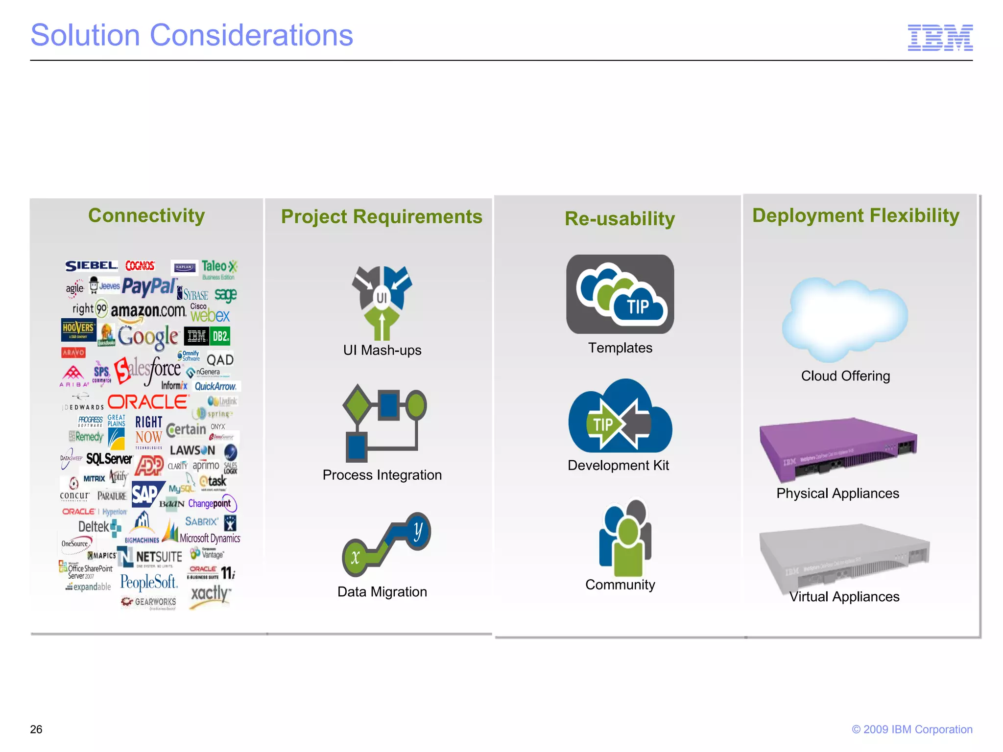 Solution Considerations Deployment Flexibility Re-usability Connectivity Project Requirements UI Mash-ups Process Integration Data Migration Templates Development Kit  Community Virtual Appliances Physical Appliances Cloud Offering  