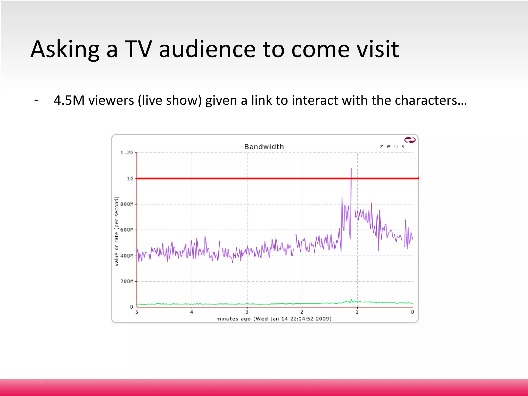 4.5M viewers (live show) given a link to interact with the characters… Asking a TV audience to come visit Level 2 – medium confidentiality, not for further distribution. 