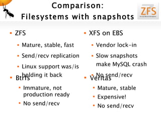 Comparison: Filesystems with snapshots ZFS Mature, stable, fast Send/recv replication Linux support was/is holding it back XFS on EBS Vendor lock-in Slow snapshots make MySQL crash No send/recv Veritas Mature, stable Expensive! No send/recv Btrfs Immature, not production ready No send/recv 