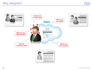 Why Integrate? Sales CRM Marketing Shipping Finance What are my hottest leads? ? Where are my orders? ? Has this customer paid? ? I need to do  a credit check ? Where are my invoices? ? 