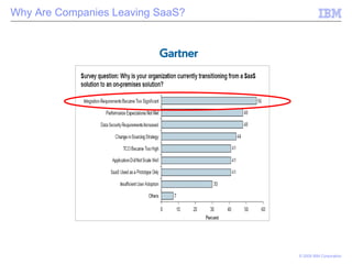 Why Are Companies Leaving SaaS? 