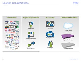 Solution Considerations Deployment Flexibility Re-usability Connectivity Project Requirements UI Mash-ups Process Integration Data Migration Templates Development Kit  Community Virtual Appliances Physical Appliances Cloud Offering  