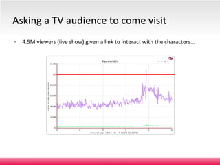 4.5M viewers (live show) given a link to interact with the characters… Asking a TV audience to come visit Level 2 – medium confidentiality, not for further distribution. 