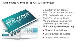 Multi-Source Analysis of Top ATT&CK Techniques
- Meta-study of 20+ sources
- 36% of techniques not reported
- 85% of sub-techs not reported
- Tactic-Technique ambiguity
- Wide variation among sources
- Limited firmographic slicing
- All frequency-based reporting
X Share of financial losses
X Scope/duration of outages
X Amount of data breached
 