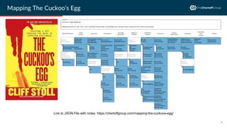 4
Mapping The Cuckoo’s Egg
Link to JSON File with notes: https://chertoffgroup.com/mapping-the-cuckoos-egg/
 