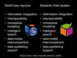 Lightning Talks: All EartCube Funded Projects | PDF