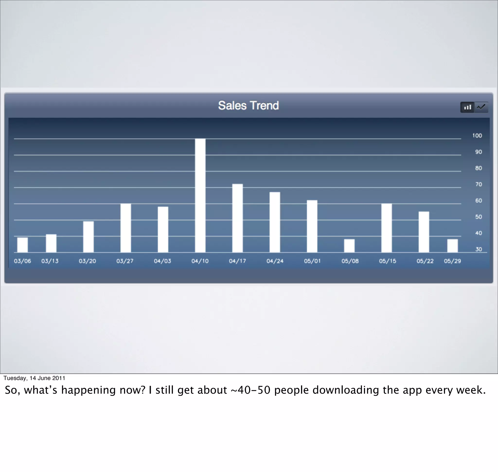 Tuesday, 14 June 2011

So, what’s happening now? I still get about ~40-50 people downloading the app every week.
 