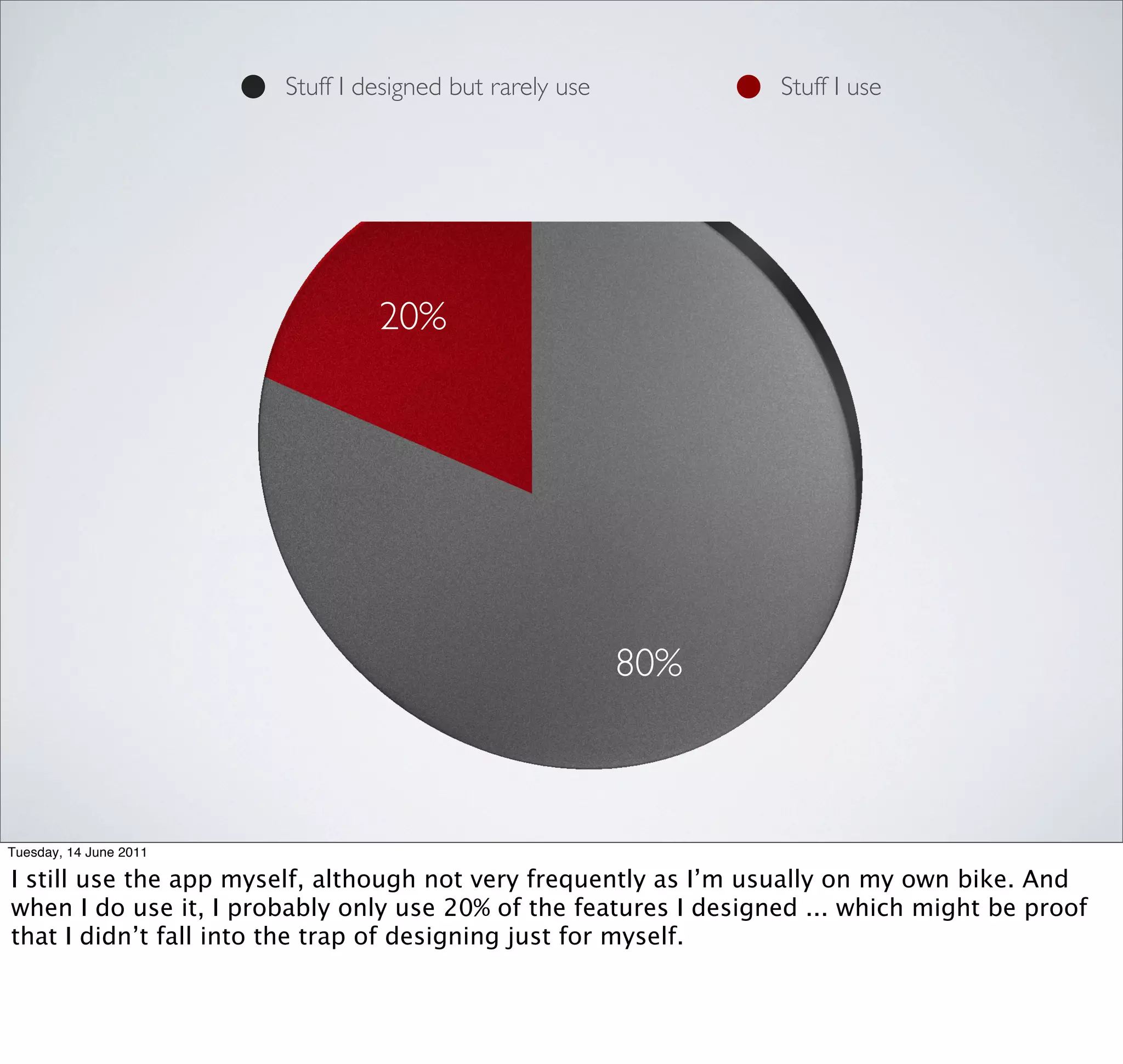 Stuff I designed but rarely use           Stuff I use




                                 20%




                                                          80%



Tuesday, 14 June 2011

I still use the app myself, although not very frequently as I’m usually on my own bike. And
when I do use it, I probably only use 20% of the features I designed ... which might be proof
that I didn’t fall into the trap of designing just for myself.
 
