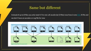 Lightning web components | PPT
