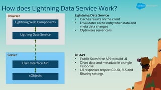 How does Lightning Data Service Work?
Browser
Server
Lightning Web Components
Ligtning Data Service
User Interface API
sObjects
Lightning Data Service
• Caches results on the client
• Invalidates cache entry when data and
meta data changes
• Optimizes server calls
UI API
• Public Salesforce API to build UI
• Gives data and metadata in a single
response
• UI responses respect CRUD, FLS and
Sharing settings
 