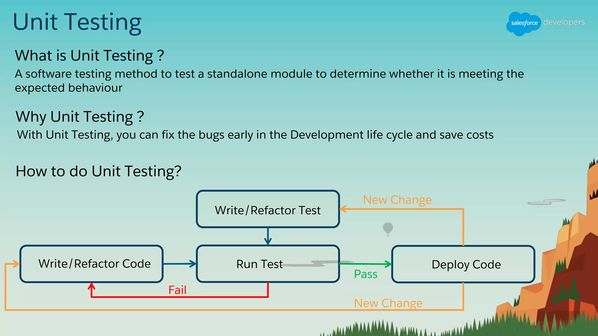 Unit Testing
What is Unit Testing ?
A software testing method to test a standalone module to determine whether it is meeting the
expected behaviour
Why Unit Testing ?
With Unit Testing, you can fix the bugs early in the Development life cycle and save costs
How to do Unit Testing?
Write/Refactor Code
Write/Refactor Test
Run Test Deploy Code
Pass
Fail
New Change
New Change
 