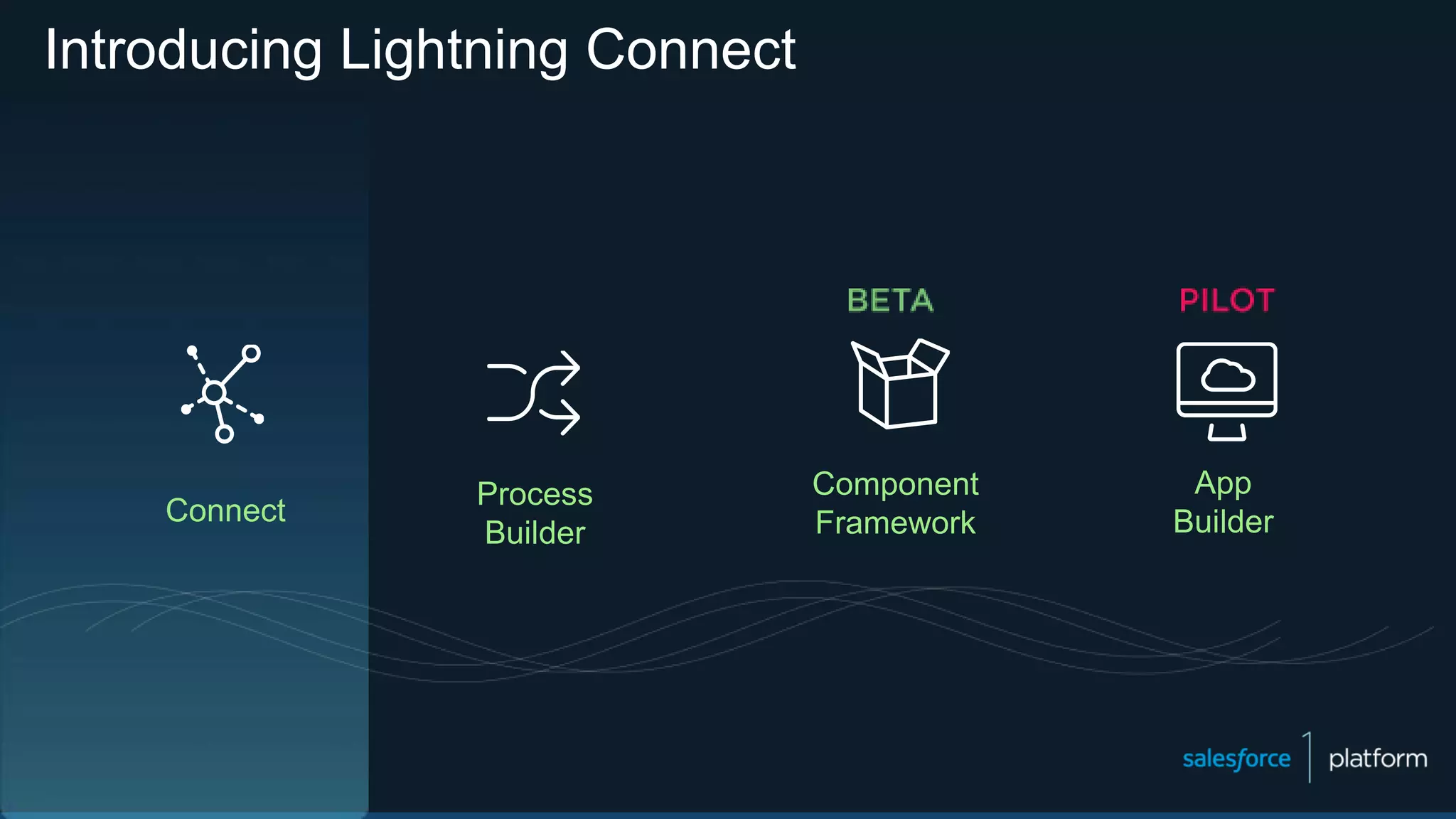 Introducing Lightning Connect
Connect
Process
Builder
App
Builder
Component
Framework
 