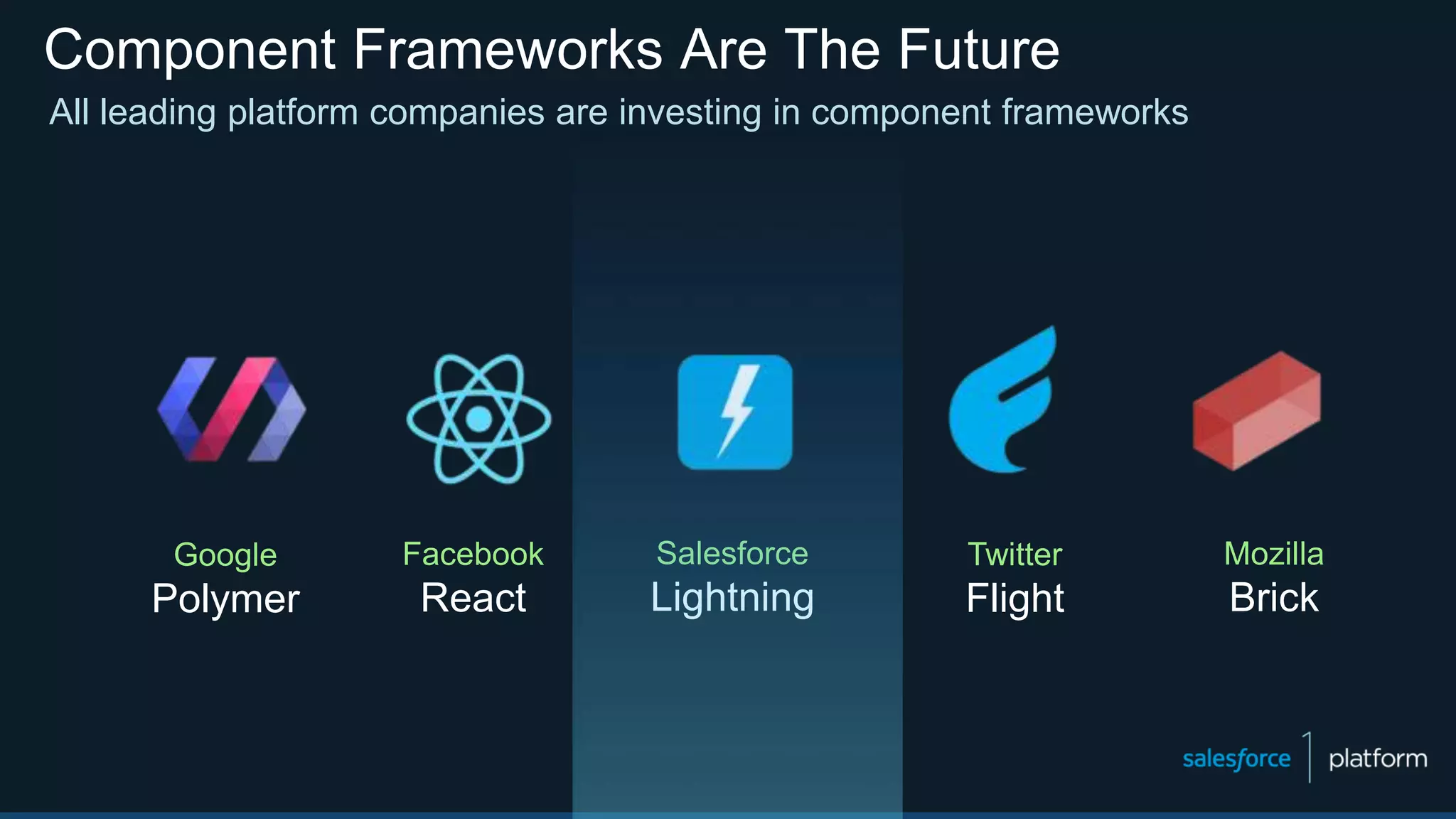 Component Frameworks Are The Future
All leading platform companies are investing in component frameworks
Google
Polymer
Facebook
React
Salesforce
Lightning
Twitter
Flight
Mozilla
Brick
 