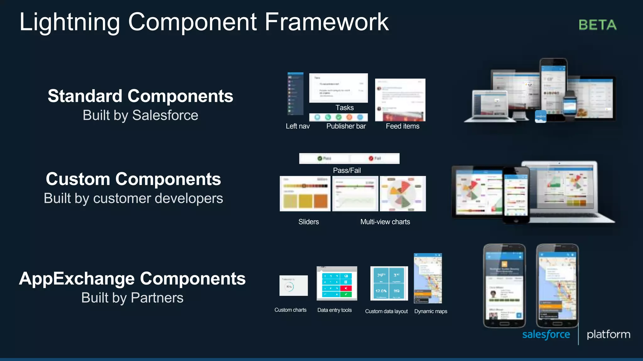 Standard Components
Built by Salesforce
Custom charts Data entry tools Custom data layout Dynamic maps
Left nav Publisher bar Feed items
Tasks
Sliders Multi-view charts
Pass/Fail
Custom Components
Built by customer developers
AppExchange Components
Built by Partners
Lightning Component Framework
 