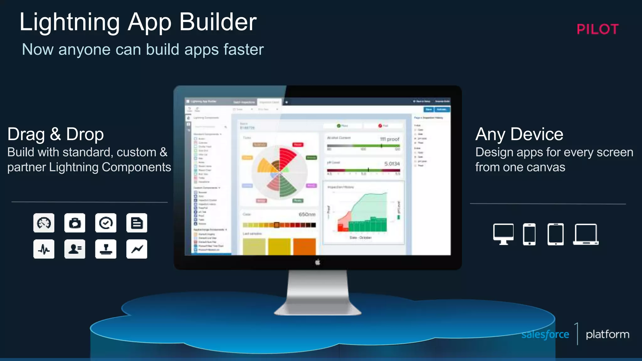 Lightning App Builder
Drag & Drop
Build with standard, custom &
partner Lightning Components
Any Device
Design apps for every screen
from one canvas
Now anyone can build apps faster
 