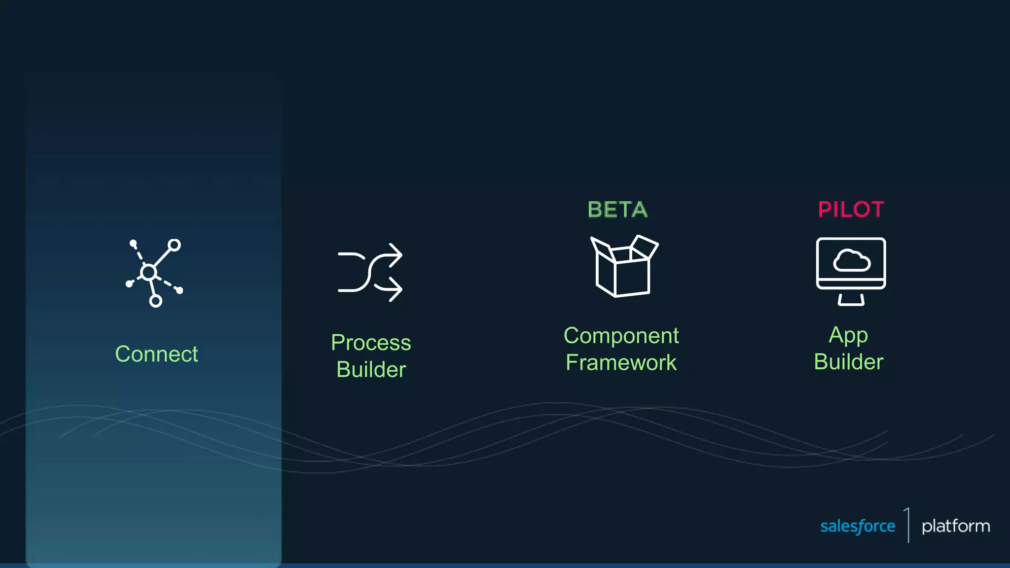Connect
Process
Builder
App
Builder
Component
Framework
 