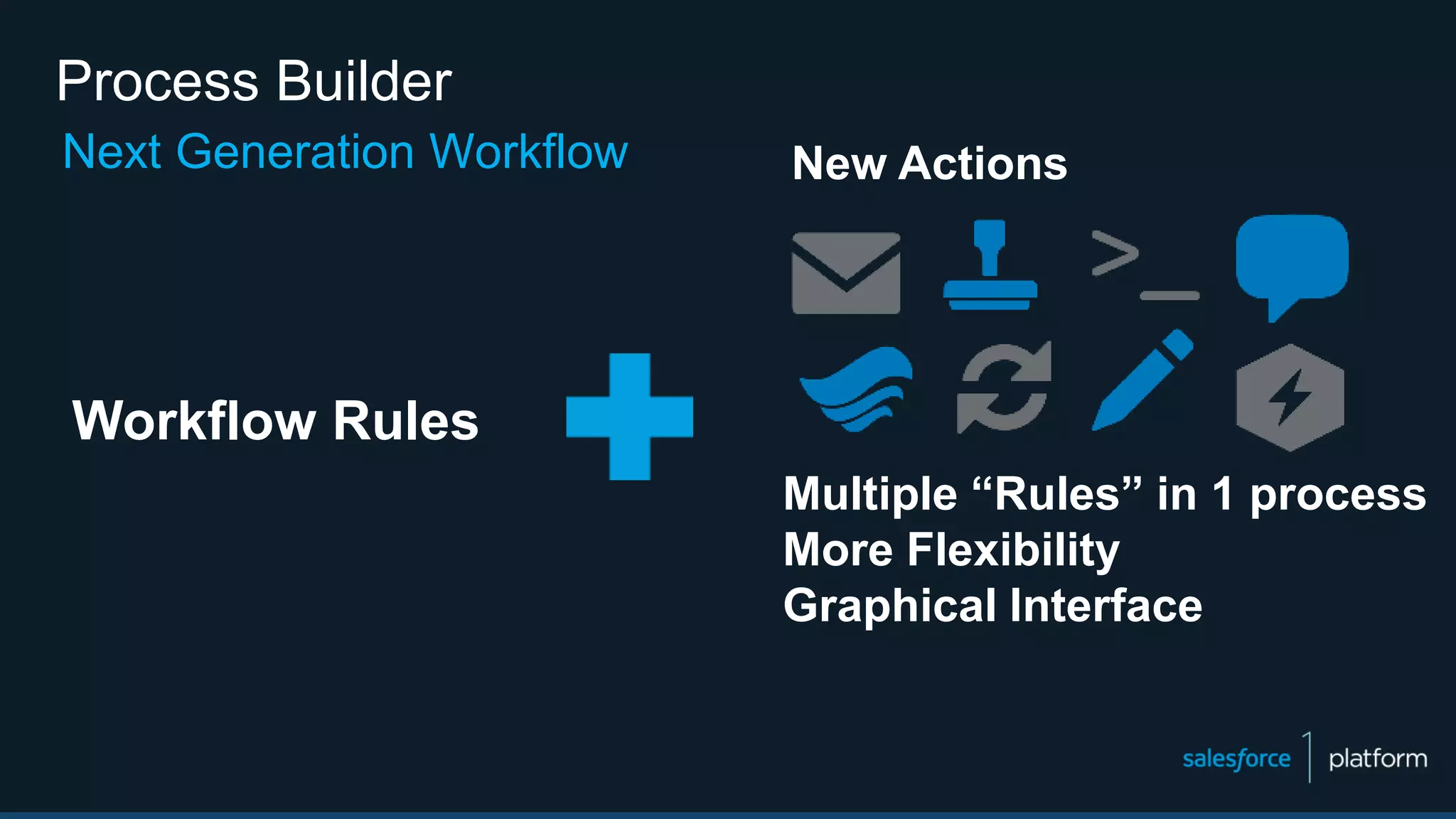 Process Builder
Next Generation Workflow
Multiple “Rules” in 1 process
More Flexibility
Graphical Interface
Workflow Rules
New Actions
 