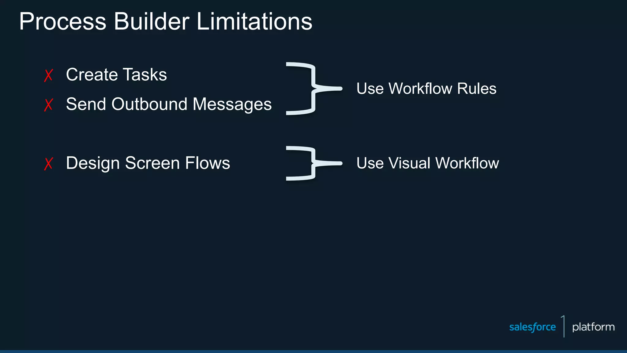 Process Builder Limitations
✗ Create Tasks
✗ Send Outbound Messages
✗ Design Screen Flows
Use Workflow Rules
Use Visual Workflow
 