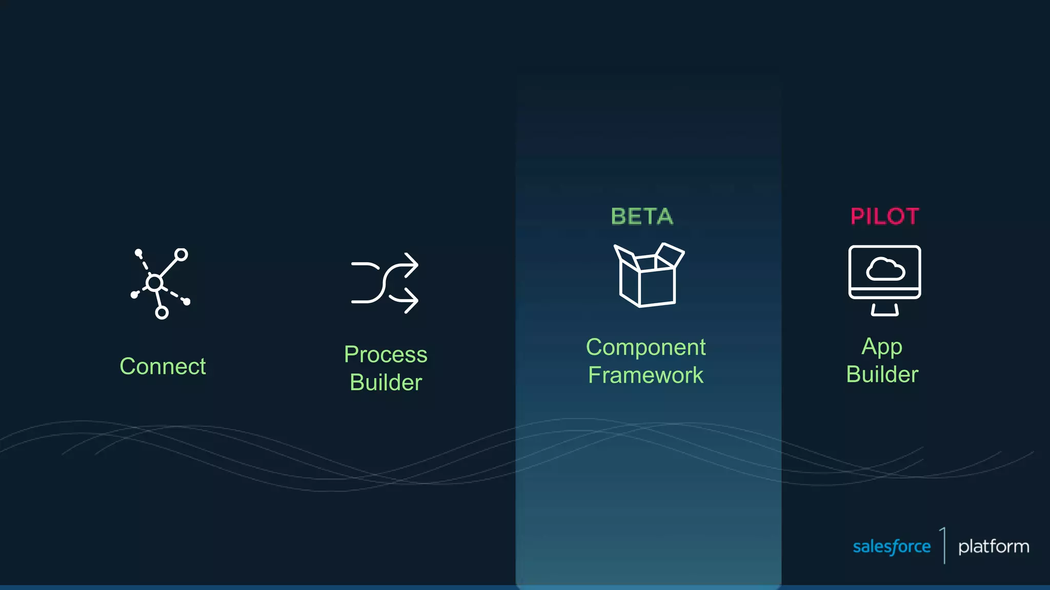 Connect
Process
Builder
App
Builder
Component
Framework
 