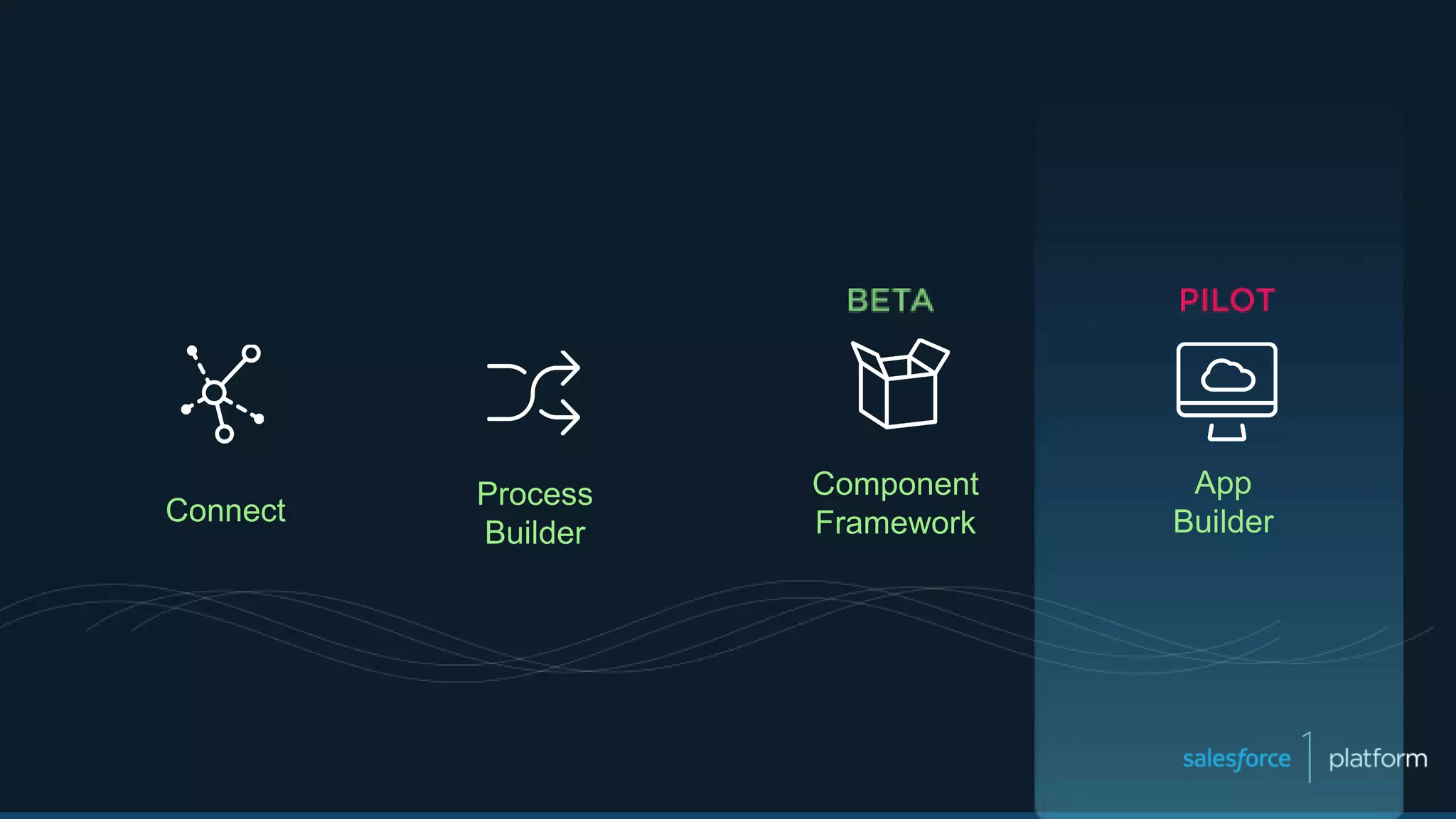 Connect
Process
Builder
App
Builder
Component
Framework
 