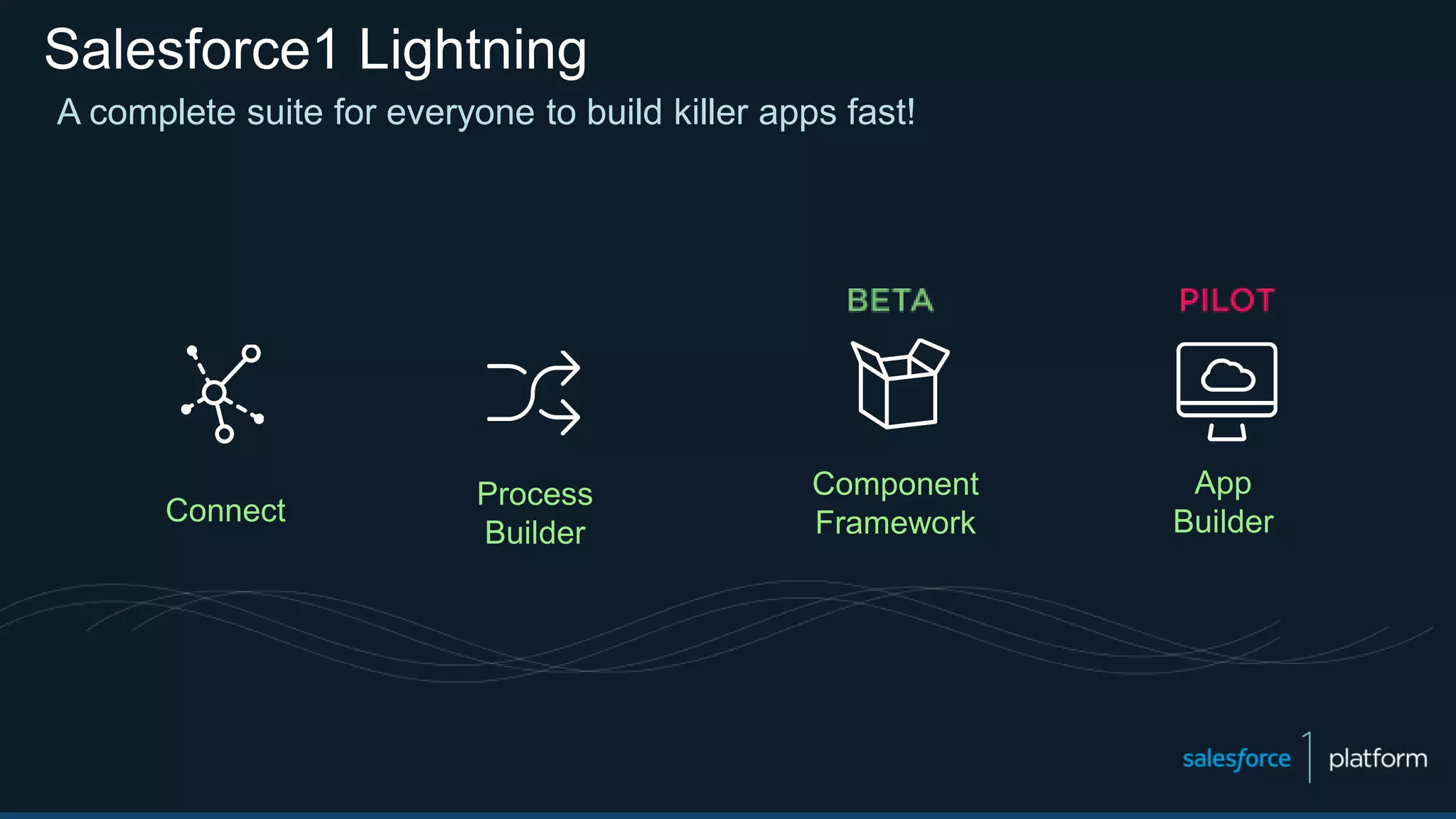 Salesforce1 Lightning
Connect
Process
Builder
A complete suite for everyone to build killer apps fast!
App
Builder
Component
Framework
 