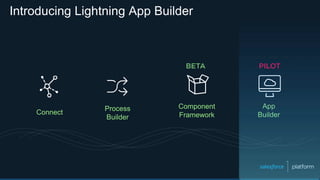 Introducing Lightning App Builder
Connect
Process
Builder
App
Builder
Component
Framework
 