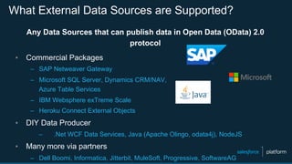 What External Data Sources are Supported?
Any Data Sources that can publish data in Open Data (OData) 2.0
protocol
▪  Commercial Packages
–  SAP Netweaver Gateway
–  Microsoft SQL Server, Dynamics CRM/NAV,
Azure Table Services
–  IBM Websphere exTreme Scale
–  Heroku Connect External Objects
▪  DIY Data Producer
–  .Net WCF Data Services, Java (Apache Olingo, odata4j), NodeJS
▪  Many more via partners
–  Dell Boomi, Informatica, Jitterbit, MuleSoft, Progressive, SoftwareAG
 