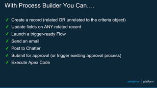 With Process Builder You Can….
✓  Create a record (related OR unrelated to the criteria object)
✓  Update fields on ANY related record
✓  Launch a trigger-ready Flow
✓  Send an email
✓  Post to Chatter
✓  Submit for approval (or trigger existing approval process)
✓  Execute Apex Code
 