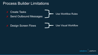 Process Builder Limitations
✗  Create Tasks
✗  Send Outbound Messages
✗  Design Screen Flows
Use Workflow Rules
Use Visual Workflow
 