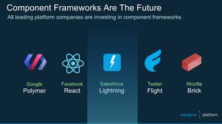 Component Frameworks Are The Future
All leading platform companies are investing in component frameworks
Google
Polymer
Facebook
React
Salesforce
Lightning
Twitter
Flight
Mozilla
Brick
 