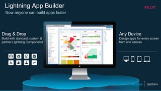 Lightning App Builder
Drag & Drop
Build with standard, custom &
partner Lightning Components
Any Device
Design apps for every screen
from one canvas
Now anyone can build apps faster
 