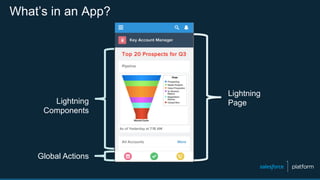 What’s in an App?
Lightning
PageLightning
Components
Global Actions
 