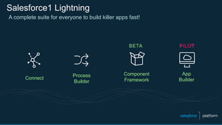 Salesforce1 Lightning
Connect
Process
Builder
A complete suite for everyone to build killer apps fast!
App
Builder
Component
Framework
 