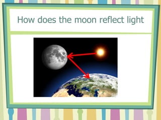 How does the moon reflect light
 