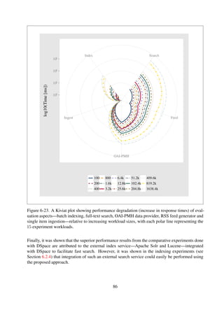 Chapter 7
Conclusions
This research was motivated by the observation that most contemporary DL tools are complex
and thus difﬁcult to manage. The design of simpler and more manageable tools for storage and
management of digital content was subsequently identiﬁed as a potential solution. A literature
synthesis of the two-decades long study of DLs suggests that there is now a ﬁrm understanding of
the basic underpinning concepts associated with DLSes. This is evident from the varying existing
designs of tools and services speciﬁcally tailored to store, manage and preserve digital content.
In Chapter 2, some prominent DL frameworks and software tools were presented to illustrate the
differences in the design approach. Furthermore, the relevant background information was also
presented.
An exploratory study, discussed in Chapter 3, was conducted using Grounded Theory as the over-
arching research method to help derive a set of guiding design principles that would aid the overall
design of simple DLSes. A practical application of the guiding principles, discussed in Chapter 4,
was assessed through the design of a simple repository sub-layer for a typical DLS and the effec-
tiveness of the design subsequently evaluated through the implementation of two real-world case
studies that are discussed in Chapter 5. In addition to assessing the effectiveness of this research
through the case studies implementations, a developer survey (see Section 6.1) was conducted to
assess the simplicity and usefulness of the approach. Finally, a series of performance benchmarks,
discussed in Section 6.2, were conducted to assess the implications of simplifying DLS design
relative to the collection size.
7.1 Research questions
The research questions that were formulated at the onset of this research, as described in Sec-
tion 1.3 were addressed through the exploratory study discussed in Chapter 3; the prototype repos-
itory design described in Chapter 4; the case study implementation presented in Chapter 5; and
through experiments outlined in Chapter 6. In summary, the research questions were resolved as
follows:
86
 