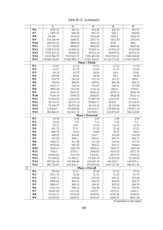Table B-12. (continued)
1 2 3 4 5
W11 198638.61 25524.99 24809.76 24764.96 24832.72
W12 659394.2 52176.44 49558.25 49441.72 49273.51
W13 1371705.38 107911.19 99960.16 99375.28 99734.05
W14 3790555.62 3454981.67 3461207.67 3455124.86 3464561.81
W15 11704076.22 10700810.89 11717518.55 10969375.79 10694511.63
2 Phase = Parsing
W1 64.78 9.59 9.52 9.5 9.45
W2 407.09 18.71 18.43 18.48 18.42
W3 558.3 38.49 38.34 38.03 38.09
W4 720.49 76.97 75.75 75.82 75.41
W5 1827.85 154.26 154.03 153.12 153.35
W6 3245.83 304.63 305.04 305.53 302.84
W7 5586.71 613.66 612.4 617.38 608.2
W8 10054.6 1231.14 1226.16 1228.44 1223.14
W9 19059.3 2465.62 2446.35 2448.87 2465.2
W10 62362.28 4938.41 4896.42 4914.15 4915.12
W11 151842.75 9932.74 9866.18 9817.9 9844.75
W12 575706.01 19957.37 19776.84 19678.71 19606.73
W13 1219740.23 40128.09 39998.58 39794.58 39929.06
W14 3485885.31 3164139.22 3170847.95 3163687.76 3173643.79
W15 11122506.05 10116372.78 11224523.28 10404928.25 10113103.48
Phase = XPath
W1 22.58 11.23 11.21 11.23 11.25
W2 44.86 21.91 21.83 21.98 21.89
W3 92.3 45.63 45.64 45.66 45.59
W4 187.4 89.64 90.4 90.03 89.53
W5 372.79 181.44 181.39 181.76 182.28
W6 751.2 365.47 359.51 360.5 365.22
W7 1493.16 720.76 718.19 719.69 717.63
W8 3025.15 1444.49 1448.88 1442.75 1446.39
W9 6015.72 2883.11 2885.6 2876.77 2894.64
W10 11990.97 5756.07 5764.56 5789.81 5771.21
W11 24068.74 11511.22 11552.84 11556.24 11567.42
W12 47408.32 23084.04 23087.85 23083.97 23036.41
W13 95045.1 46435.26 46272.05 46154.37 46411.89
W14 187891.87 189383.56 188677.4 189199 188831.15
W15 364615.28 374103.6 303449.81 355344.02 371536.61
Phase = Traversal
W1 169.48 6.48 6.49 6.47 6.49
W2 1159.83 11.55 11.5 11.48 11.45
W3 689.15 22.57 21.89 21.76 21.81
W4 900.75 38.23 38.41 38.14 37.83
W5 1701.42 70.49 71.01 71.06 71.16
W6 2104.81 129.34 127.84 127.51 127.88
W7 2948.07 240.6 242.31 242.24 243.57
W8 5444.4 459.2 461.92 461.27 459.32
W9 7954.9 881.18 887.02 876.63 881.52
W10 15481.45 2156.48 1734.76 1728.96 1709.59
W11 22727.13 4081.03 3390.75 3390.82 3420.55
W12 36279.87 9135.02 6693.56 6679.04 6630.37
W13 56920.04 21347.84 13689.52 13426.33 13393.1
W14 116778.44 101458.88 101682.32 102238.11 102086.87
(Continued on next page)
108
 