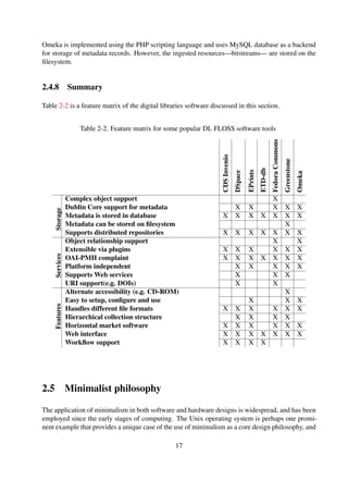 2.4.8 Summary
Table 2-2 is a feature matrix of the digital libraries software discussed in this section.
Table 2-2. Feature matrix for some popular DL FLOSS software tools
CDSInvenio
DSpace
EPrints
ETD-db
FedoraCommons
Greenstone
Omeka
Storage
Complex object support X
Dublin Core support for metadata X X X X X
Metadata is stored in database X X X X X X X
Metadata can be stored on ﬁlesystem X
Supports distributed repositories X X X X X X X
Object relationship support X X
Services
Extensible via plugins X X X X X X
OAI-PMH complaint X X X X X X X
Platform independent X X X X X
Supports Web services X X X
URI support(e.g. DOIs) X X
Features
Alternate accessibility (e.g. CD-ROM) X
Easy to setup, conﬁgure and use X X X
Handles different ﬁle formats X X X X X X
Hierarchical collection structure X X X X
Horizontal market software X X X X X X
Web interface X X X X X X X
Workﬂow support X X X X
2.5 Minimalist philosophy
The application of minimalism in both software and hardware designs is widespread, and has been
employed since the early stages of computing. The Unix operating system is perhaps one promi-
nent example that provides a unique case of the use of minimalism as a core design philosophy, and
Raymond (Raymond, 2004) outlines the beneﬁts, on the Unix platform, of designing for simplicity.
This section discusses relevant architectures that were designed with simplicity in mind.
17
 