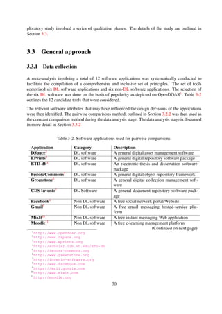 Table 3-2. (continued)
Application Category Description
Moodle11 Non DL software A free e-learning management platform
Ushahidi12 Non DL software An information collection and visualisation
platform
WordPress13 Non DL software A standalone blogging software package
3.3.2 Data analysis
The set of all possible software attributes that can potentially inﬂuence design decisions of software
applications were identiﬁed and arranged based on whether they were speciﬁc to the two sets of
software applications—Digital Library software and non-DL software—or both sets. Table 3-3
shows the software attributes, that were considered, as pertains to whether they affect DL software,
non-DL software, or both.
Table 3-3. Software attributes considered in pairwise comparisons
DL Non-DL Both
Digital content X
Media types X
Metadata objects X
Data access X
Information structure X
Core language X
Content delivery X
Deployment platform X
Software dependencies X
Flexibility X
Preservation strategy X
Extensibility X
Standardisation X
Interoperability X
Ease of installation X
Objects accessibility X
Objects naming scheme X
Hosting X
Scalability X
Reliability X
Usability X
(Continued on next page)
11http://moodle.org
12http://www.ushahidi.com
13http://wordpress.org
30
 