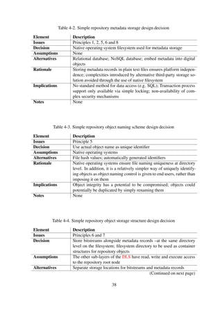 Table 4-4. (continued)
Element Description
Rationale Storing bitstreams and corresponding metadata records alongside
each other could ultimately make potential migration processes eas-
ier; container structures could potentially make it easier to move
repository objects across different platforms
Implications None
Notes None
4.1.2 Architecture
The architectural design is centred around designing a simple repository which at a bare minimum
is capable of facilitating the core features of a DLS—long term preservation and ease of access to
digital objects.
Table 4-5. Simple repository component composition
Component File Type Description
Container Object Directory Structure used to store digital objects
Content Object Regular ﬁle Content/bitstreams to be stored in the repos-
itory
Metadata Object Regular ﬁle XML-encoded plain text ﬁle for storing
metadata records
The repository design is ﬁle-based and makes use of a typical native operating system ﬁlesystem
as the core infrastructure. Table 4-5 shows the main components that make up the repository
sub-layer, with all the components residing on the ﬁlesystem, arranged and organised as normal
operating system ﬁles—regular ﬁles and/or directories—as shown in Figure 4-1.
As shown in Figure 4-1, a typical DLS repository would be located in an application accessible
base root directory node, and is composed of two types of digital objects—Container Objects
and Content Objects—both of which are created and stored within the repository with companion
Metadata Objects that store representational information associated with the object. Figure 4-2
illustrates how Container and Content objects are stored on a typical ﬁlesystem.
Container Objects can be recursively created within the root node as the repository scales, and ex-
hibit an interesting characteristic of a enabling the creation of additional Container Objects within
them. As shown in Figure 4-3, the Metadata Object associated with Container Objects holds infor-
mation that uniquely identiﬁes the object; optionally describe the object in more detail, including
relationships that might exist with other objects within the repository; and a detailed log of objects
contained within it—the manifest.
38
 