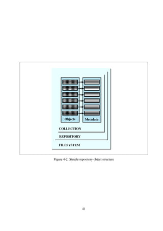 CONTAINER OBJECT
METADATA
CONTAINER
Identiﬁer
Descriptive
Metadata
Relationship
Deﬁnitions
Manifest
XML Encoded
Operating System
Directory/Folder
Plain Text File
Figure 4-3. Simple repository container object component structure
CONTENT OBJECT
METADATA
BITSTREAM
Identiﬁer
Descriptive
Metadata
Relationship
Deﬁnitions
XML Encoded
Bitstream
(e.g. jpeg image)
Plain Text File
Figure 4-4. Simple repository digital object component structure
41
 