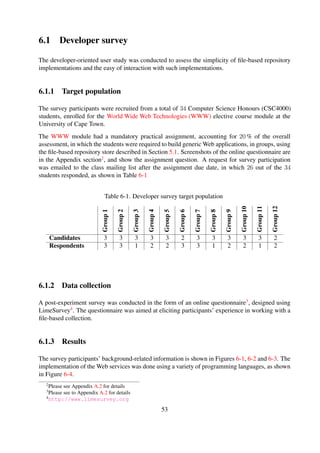 Technologies background
DB apps
DBMS
Web apps
XML
0 5 10 15 20 25
Number of subjects
Technologies
< 1 year 1-3 years 3-6 years > 6 years
Figure 6-1. Survey participants’ background knowledge working with technologies relevant to the
study.
Storage background
Cloud
Database
File
0 5 10 15 20 25
Number of subjects
Storagesolutions
Not at all Rarely Some times Most times
All the time
Figure 6-2. Survey participants’ background working with some selected popular storage solutions.
53
 