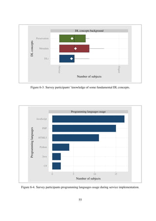 Storage ranking order
Rank #3
Rank #2
Rank #1
0 5 10 15 20 25
Number of subjects
Rankingorders
Cloud storage Database storage File storage
Figure 6-5. Survey participants’ rankings of data storage solutions.
The respondents’ views on the simplicity and ease of use of the repository is shown in 6-6; addi-
tionally, their rankings of possible storage solutions for metadata records are shown in Figure 6-5.
Finally, their preferences on the possible solutions to use for data management tasks/operations are
shown in Figure 6-7.
6.1.4 Discussion
The survey results indicate that the target population generally had the necessary skillset required
for this study. The majority of respondents had some form of experience working with Web appli-
cations and associated technologies (see Figure 6-1); the majority of them frequently worked with
Database Management Systems and had some form of experience working with ﬁle-based systems
(see Figure 6-2). In addition, all respondents were familiar with fundamental concepts associated
with DLs (see Figure 6-3).
The range of Web services implemented by the target population and the variety of programming
languages used to implement the services is indicative of the ﬂexibility of the repository design.
Furthermore, these results strongly suggest that the repository design did not signiﬁcantly inﬂuence
the choice of service and implementation language. This conclusion is further supported by an
explicit survey question in Figure A-1, which was aimed at eliciting respondents’ views on whether
the repository structure had a direct inﬂuence on their programming language(s) of choice, to which
15 % of the participants agreed.
The strong preference of using databases as storage structures, shown in the results from Fig-
ures 6-5 and 6-7 is arguably as a result of the majority of participants’ prior work with databases,
and is best explained by the question that asked participants for reasons prior for their preferred
storage solutions; the responses from some participants who ranked databases ﬁrst are listed be-
low.
“I understand databases better.”
55
 