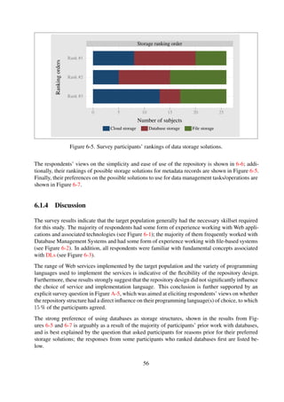 Simplicity
Understandability
Metadata
Structure
Metadata
Structure
0 5 10 15 20 25
Number of subjects
Repositoryaspects
Strongly agree Agree Neutral Disagree
Strongly disagree
Figure 6-6. Survey participants’ simplicity and understandability ratings of repository design.
Operations approach ratings
Copying records
Deleting records
Reading records
Updating records
0 5 10 15 20 25
Number of subjects
Managementoperations
Both File-based Database-based Neither
Figure 6-7. Survey participants’ ratings of data management approaches for DL operations.
56
 